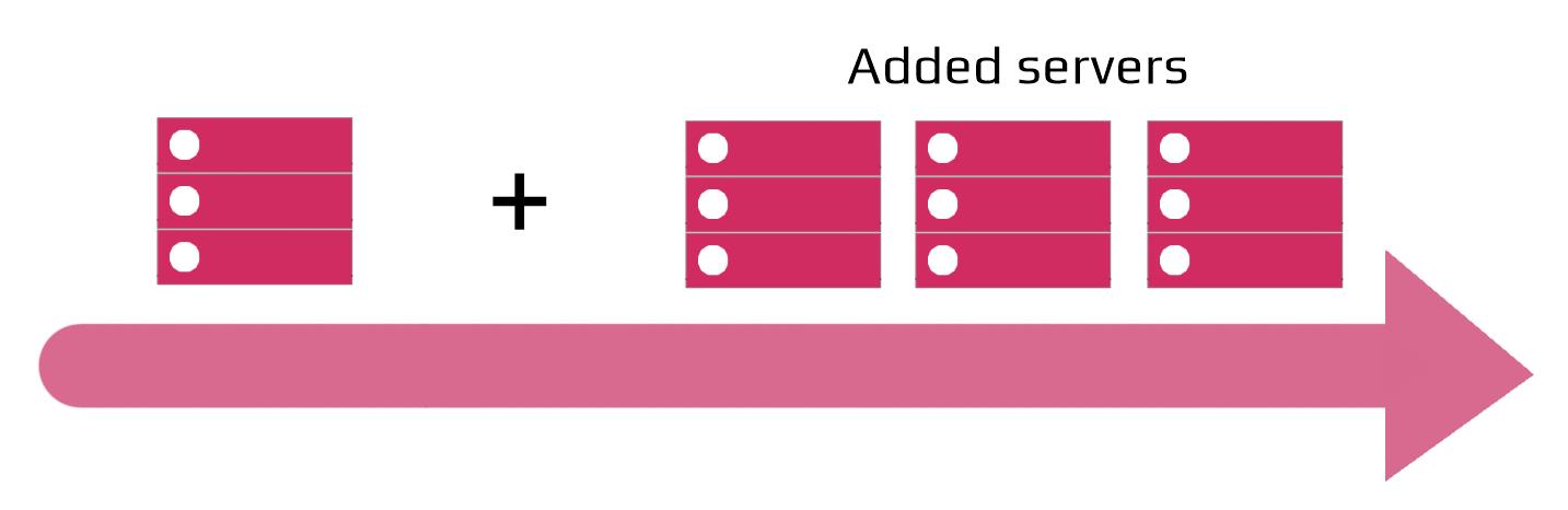 Database Scaling Methods Comparison - 4Experience