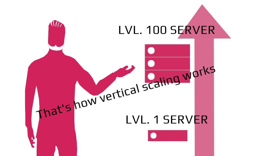 vertical scalling database method