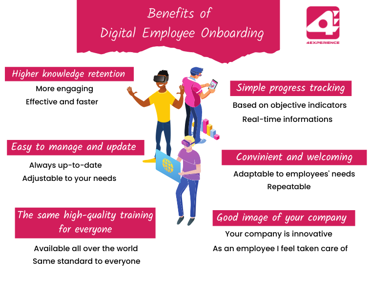 Benefits of Digital Employee Onboarding infographic